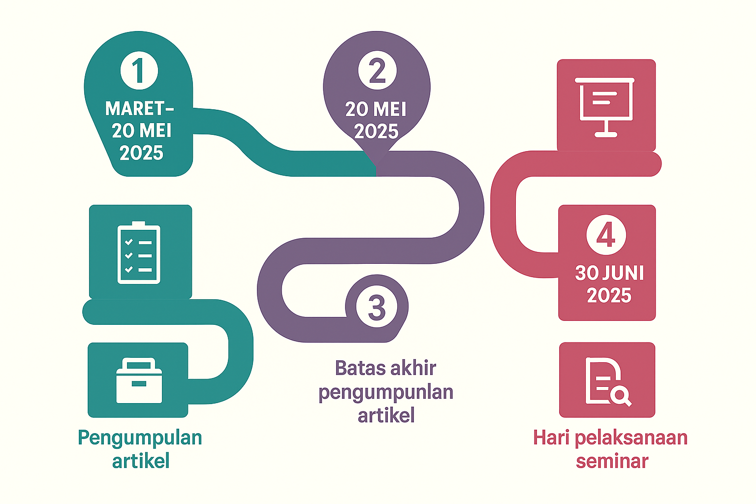 Timeline SENISPA