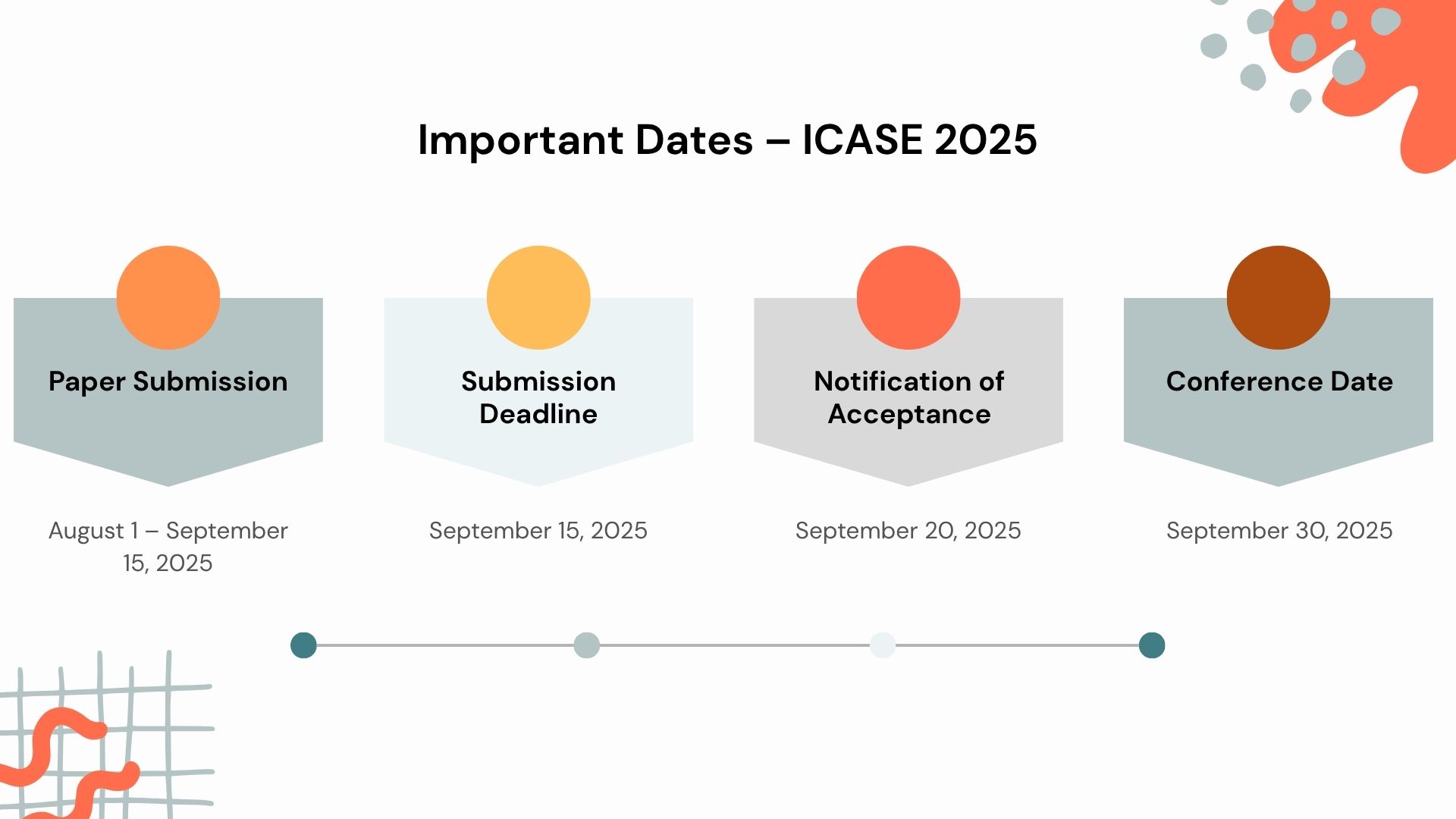 Timeline ICASE