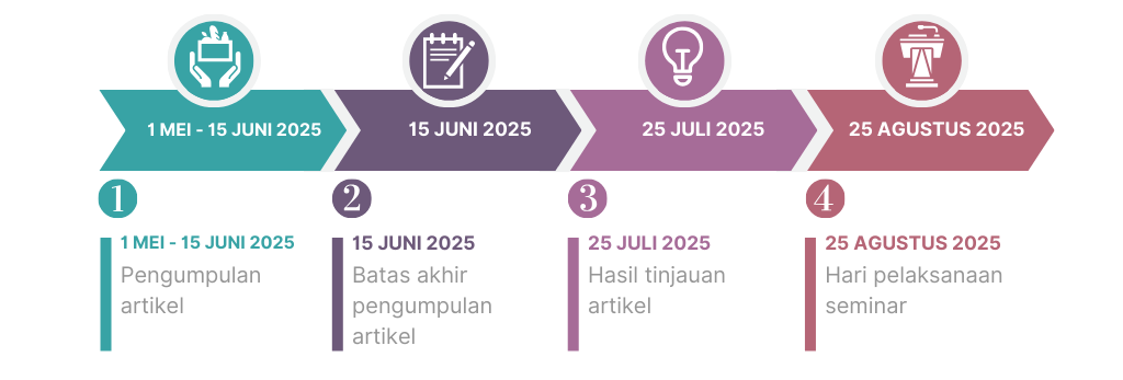 Jadwal SENISPA